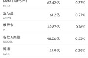八卦算命6月13日美股成交额前20：特斯拉本周上涨逾10%，美国将为自动驾驶出租车开绿灯
