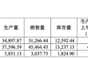 八卦算命敏芯股份连亏三年，低毛利困局难解
