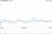 八卦算命高盛：腾讯音乐-SW收购喜马拉雅符合策略 予“买入”评级