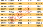 八卦算命605099，最强“苏超”概念股提示风险！一周主力撤离多只产业龙头
