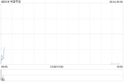 八卦算命中国平安拟根据一般性授权发行117.65亿港元于2030年到期的零息可转换债券