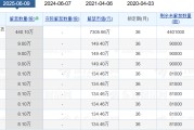 八卦算命老白干酒515万股激励股解禁在即！业绩达标与机构调仓下的股价博弈