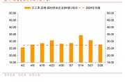 八卦算命招商宏观每周一评：如何看待5月宏观经济形势