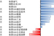 八卦算命美股风险偏好有所回升，继续关注5月CPI