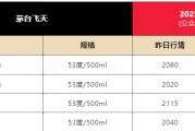八卦算命飞天茅台散瓶批发价跌破2000元，背后原因大揭秘