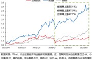 八卦算命兴证策略：谁在买港股新消费和创新药？