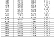八卦算命A股重大调整，明日生效