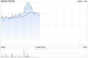 八卦算命中资券商股延续涨势 中信证券涨超4% 机构称行业持续展现自身弹性