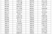 八卦算命A股重大调整6月16日生效！6大跨市场指数合计换187只样本