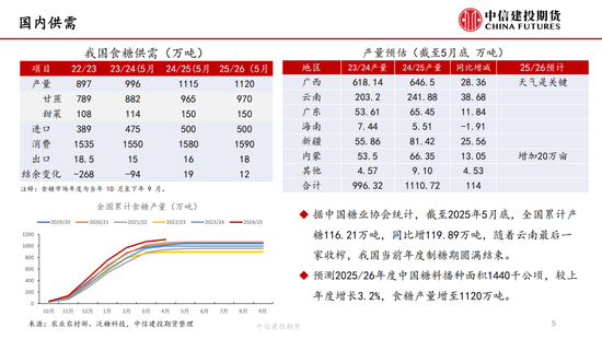 【白糖周报】中东局势紧张推涨油价 关注巴西(📸)制糖比