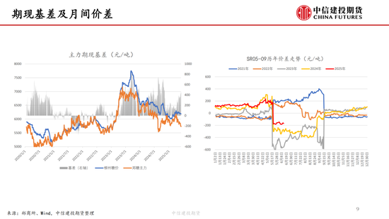 【白糖(👁)周报】中东局势紧张推涨油价 关注巴西制糖比
