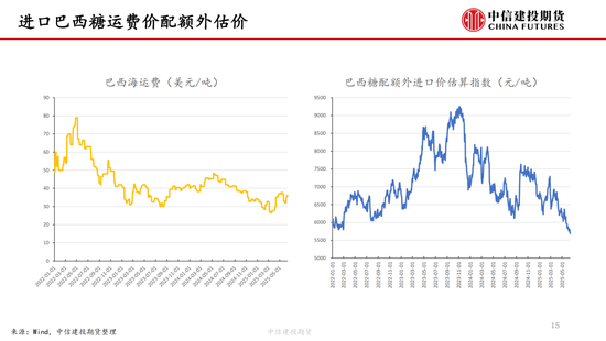 【白糖周报】中(🧥)东局势紧张推涨油价 关注巴西制糖比