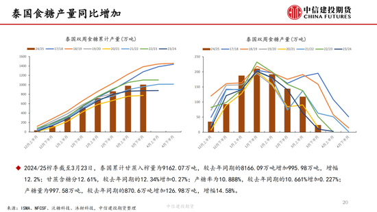 【白糖周报】中东(🙆)局势紧张推涨油价 关注巴西制糖比