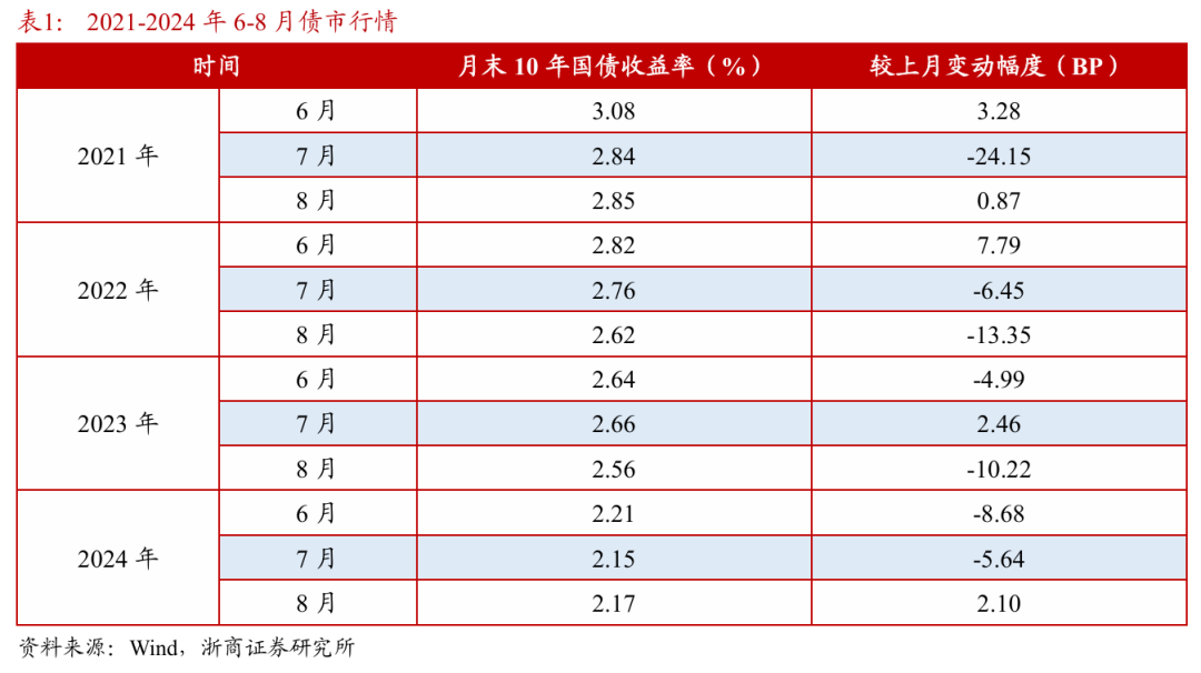 浙商证券：权益市(🌨)场下半场行情或值得期待