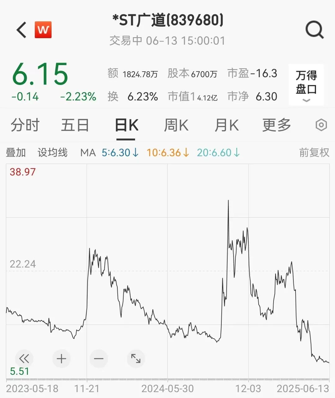 顶格重罚！*ST广道实(💩)控人被终身市场禁入